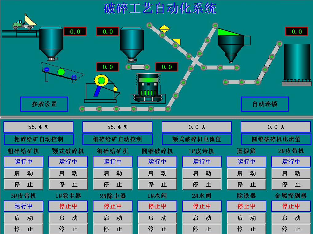 選礦自動(dòng)化之破碎自動(dòng)化控制系統(tǒng)